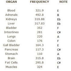 Hz Frequencies, Frequency Chart, Quantum Energy, Tuning Forks, Healing Remedies