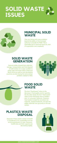 an info sheet describing the different types of waste