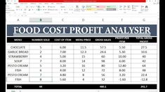 an image of a food cost sheet in microsoft