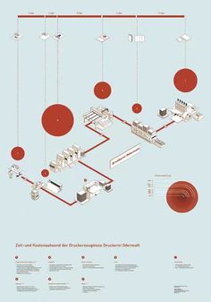 a diagram showing the different types of electrical equipment in an area that is connected to each other