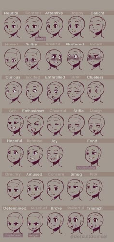 the different facial expressions in an anime character's face and head, with text below it