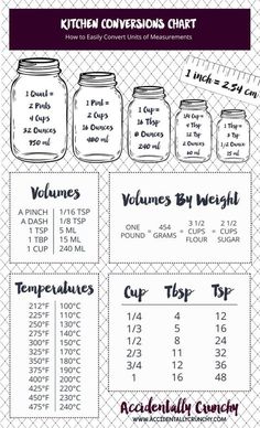 the printable kitchen conversation chart is shown in black and white, with mason jars on it