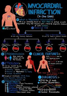 an info poster with different types of medical information