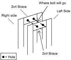 the diagram shows how to install an electrical pole with 2x4 braces and where both will go right side left side