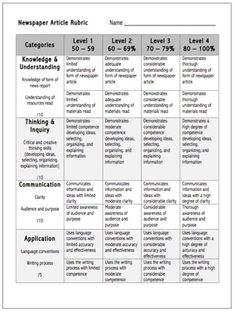 a table that has different types of text on it, including thesaurus and other words