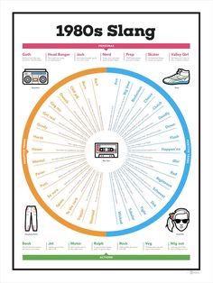 a poster with the words'80ss slang'and an image of a basketball hoop