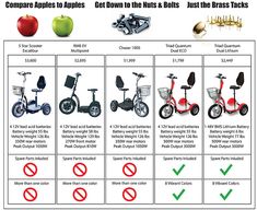 three different types of motorized scooters and two are shown in the diagram below