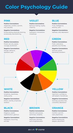 the color wheel is an important tool for choosing which colors to use in your project