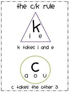 the worksheet for making letters and numbers