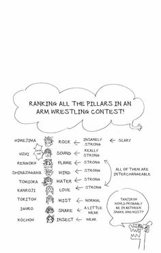 a cartoon drawing with the words ranking all the pillars in an arm wrestling contest