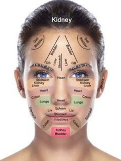 Gesicht Mapping, Beautiful Skin Face, Face Mapping, Foot Reflexology, Heart And Lungs, Body Organs, Facial Massage