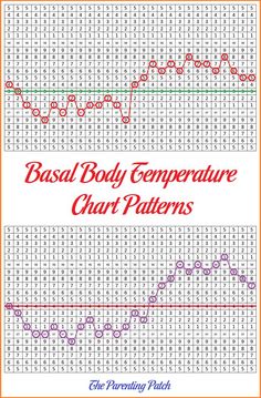 the basic chart for bass body temperature chart patterns, including one line and two lines