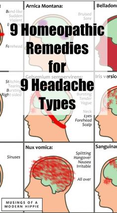 Homeopathy For Migraines, Homeopathy Headache Chart, Headache Homeopathy, Intercranial Hypertension, Natural Headache, Homeopathy Remedies, Headache Types, Sinus Headache