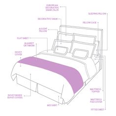 an image of a bed with instructions for the comforter and pillow set on it