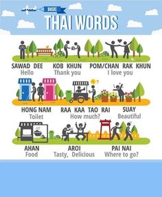 an illustrated poster with words and pictures on it that describe the different things in thailand