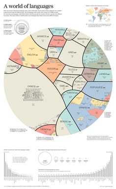 a map with different languages on it and the names of each language in english, chinese, and japanese