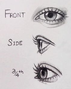 an image of different types of eyes with the words front and side drawn on them