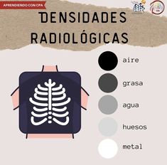 an image of the radiologicals in spanish