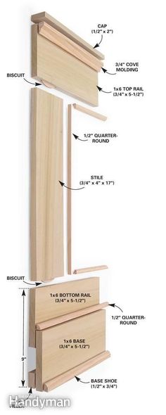 the parts of a cabinet door are labeled