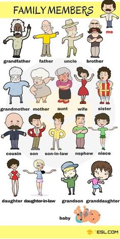 an image of family members in cartoon style