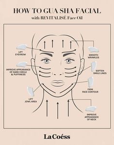 Haut Routine, Natural Face Skin Care, Gua Sha Facial, Face Contouring