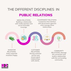 the different dislipities in public relationss infographical poster with text