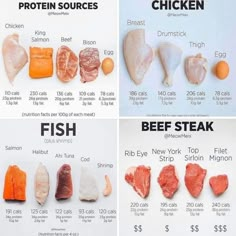 an image of different types of meats and their calculator price tags for chicken, beef steak, fish