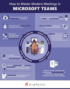 the info sheet for how to master modern meetings in microsoft teams, with an image of a person sitting at a computer