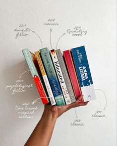 a hand holding a stack of books with the names of different authors on it and labeled in