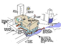 an architectural drawing shows the various parts of a building and how they are connected to each other