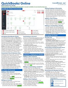 the back cover of an article on how to use quickbooks for online learning and teaching