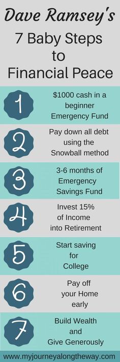 an info sheet with numbers and symbols for the baby's financial peace program on it