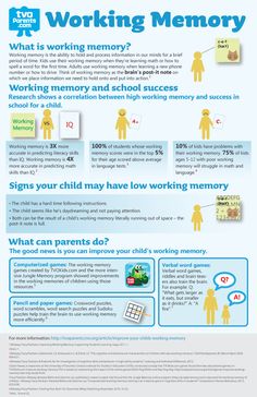 Infographic: Working Memory | TVO Parents Uppfostra Barn, Brain Based Learning, Executive Functioning Skills, Learning Differences, Learning Support, Working Memory, Learning Difficulties, School Psychologist, Executive Functioning