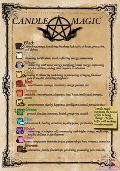 Witchy Stuff Book Of Shadows, Colors In Magic, All Types Of Witches, Book Of Shadows Candles, Different Type Of Witches, History Of Witchcraft Notes, Things To Put In Your Book Of Shadows, Spell Book Ideas, The Elements Witchcraft