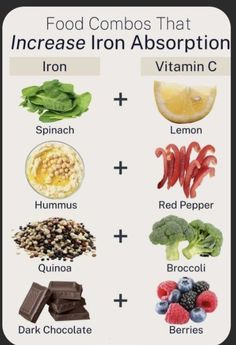 Food Combos, Increase Iron, Iron Absorption, Iron Vitamin, Foods With Iron, Holistic Nutrition