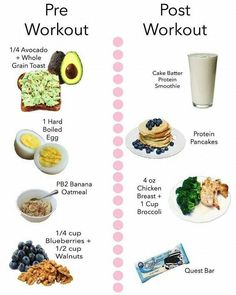 Healthy Weight Gain Foods, Pre Workout Food, Healthy Weight Gain, Workout Snacks, Post Workout Food, Pre Workout, Protein Smoothie, Best Diets