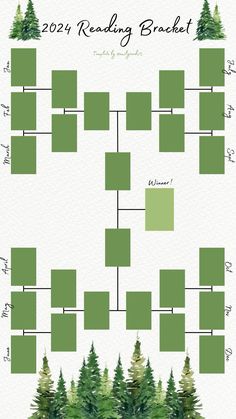 a family tree with the names and numbers on it