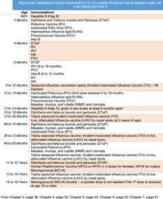 the table is shown with numbers and symbols for different types of medical devices in it