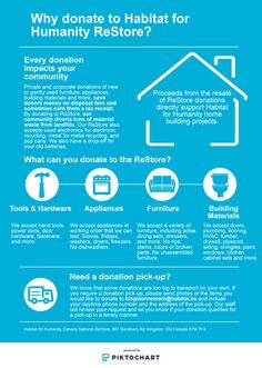 a blue and white poster with information about the benefits of habitat restorations for homes