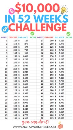 the $ 10, 000 in 52 weeks challenge