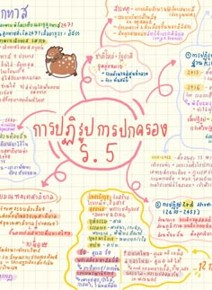 a poster with many different languages and phrases on it, including the words in thai