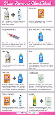 the instructions for how to use cleaning products