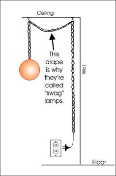 the diagram shows how to hang an orange ball on a chain, and where it is hanging