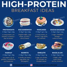 the high protein breakfast ideas list is shown in blue and has an image of eggs, pancakes