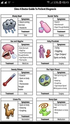 an image of different types of medical items in the form of signs and symbols for children