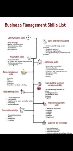 the business management skills list is shown in red and white, with an arrow pointing to it