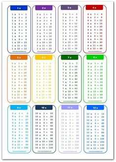 the printable times table for students to use in their homes and school classroomss