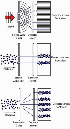 the diagram shows different types of lasers and how they can be used to produce them