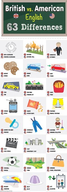 the british and american english differences in different countries, with pictures on each one side