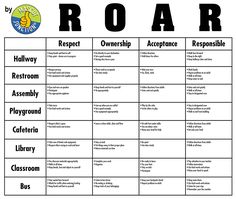 the road map for children to learn how to use it in their classroom or home